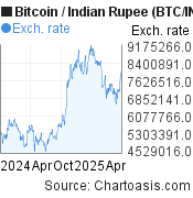 1 btc to inr live rate