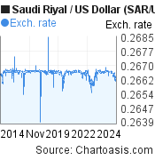 9000 sar to usd